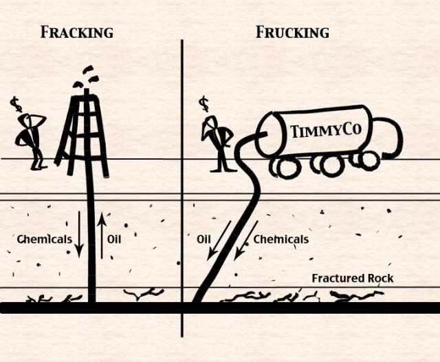 One man pumping oil into the ground (frucking) and one pulling oil out of the ground (fracking)